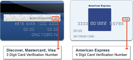 3 or 4 digit verification number